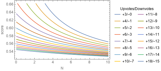 lines in a cartesian coordinate plane sloping from upper left to lower right and converging as z increases